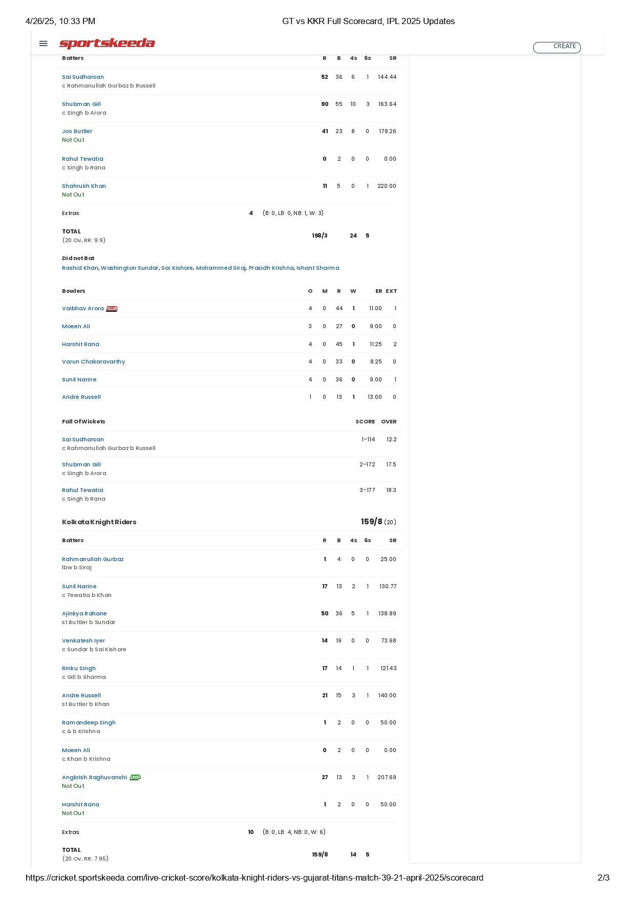 GT vs KKR 2025 scorecard.